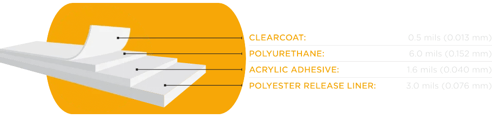 Paint Protection Film (PPF) Haymarket